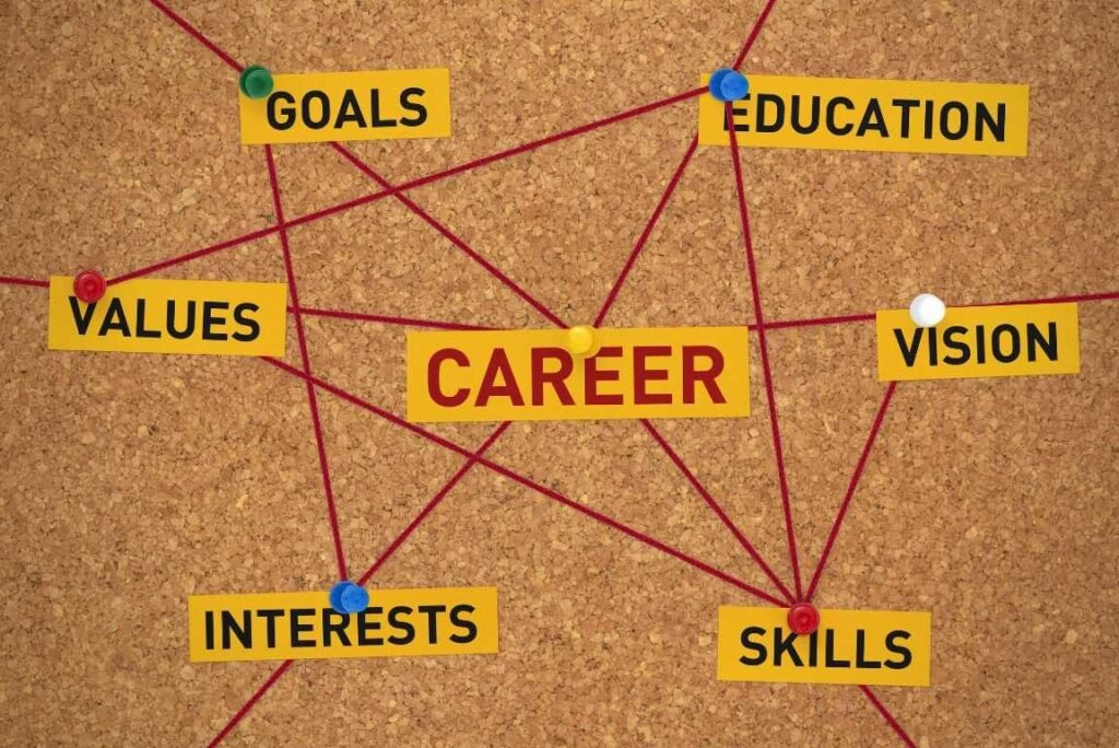 Best Career Options After 12th with High Salary: A Practical Guide for Students
