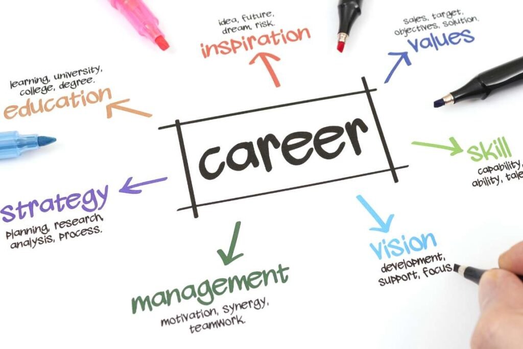 Career Options in 2026